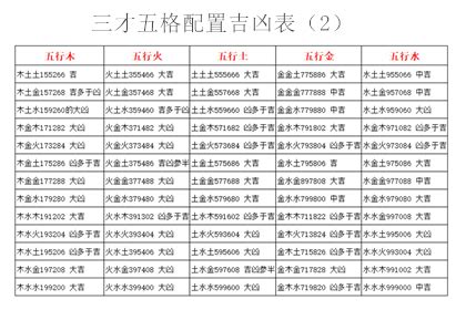 姓名五格吉凶|最全面81数全都有 姓名五格数理吉凶表